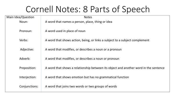 cornell notes 8 parts of speech main idea