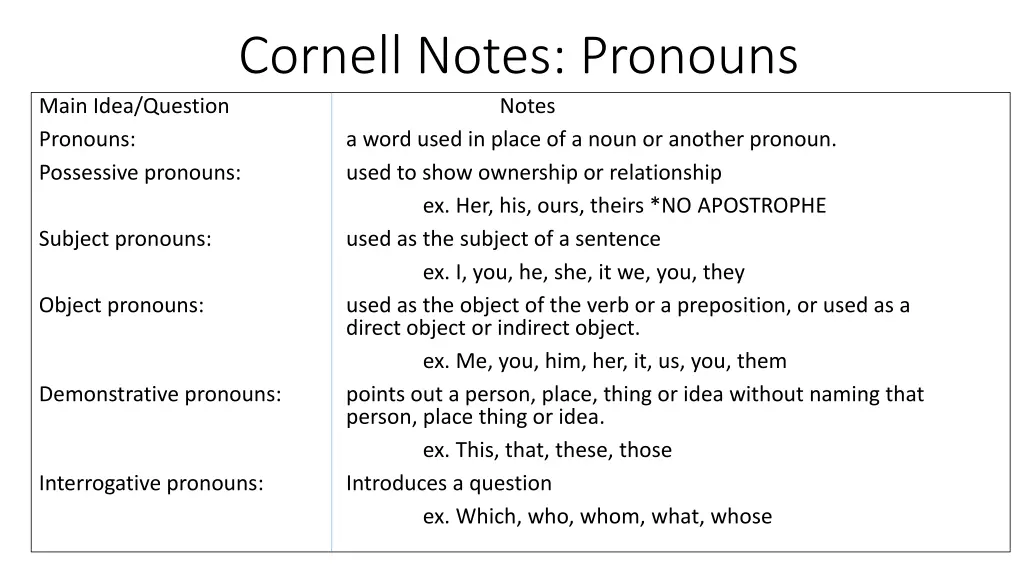 cornell notes pronouns notes a word used in place