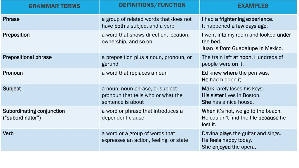 definitions function