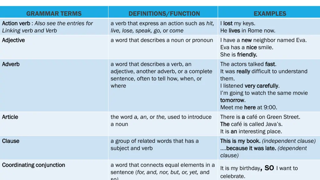 grammar terms