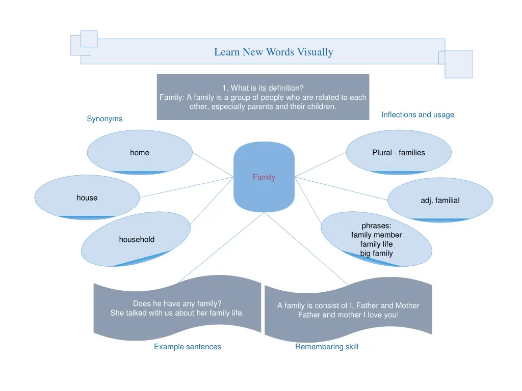 learn new words visually