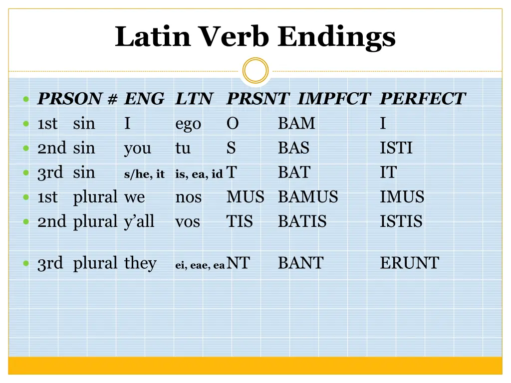 latin verb endings