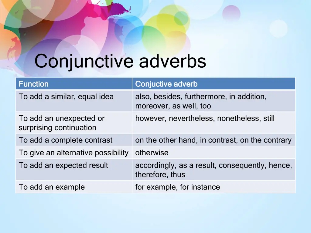 conjunctive adverbs