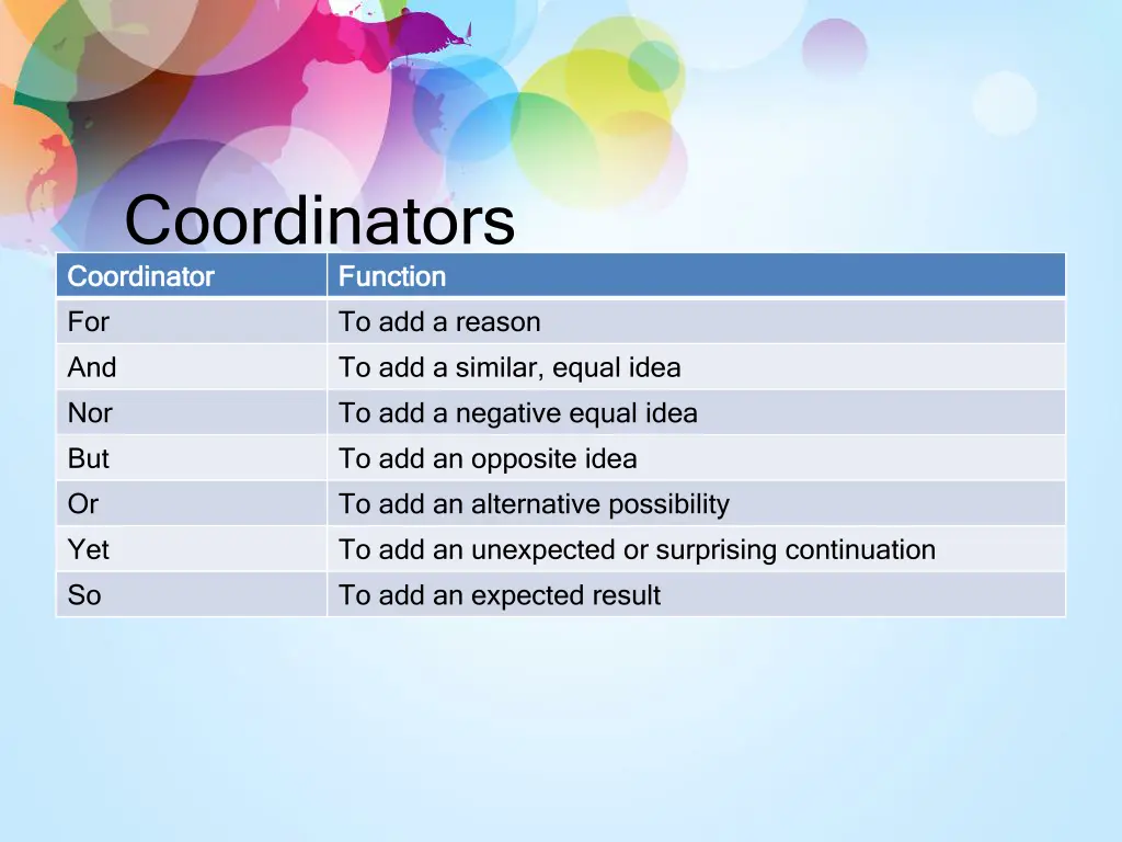 coordinators coordinator coordinator