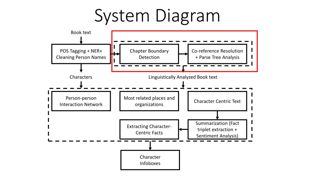 system diagram 1