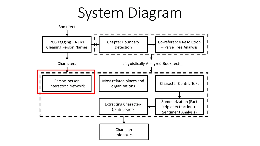 system diagram 2