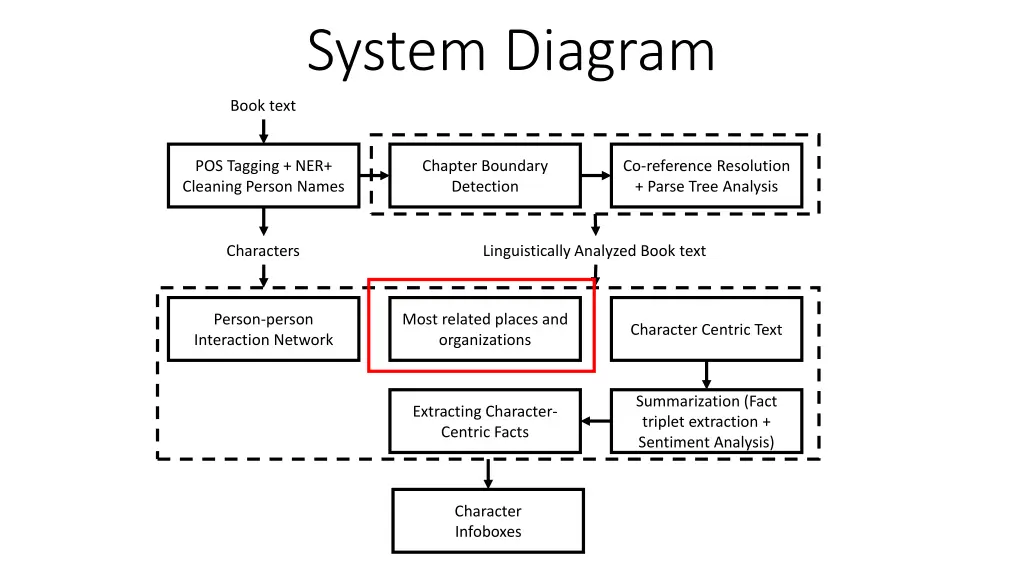 system diagram 3