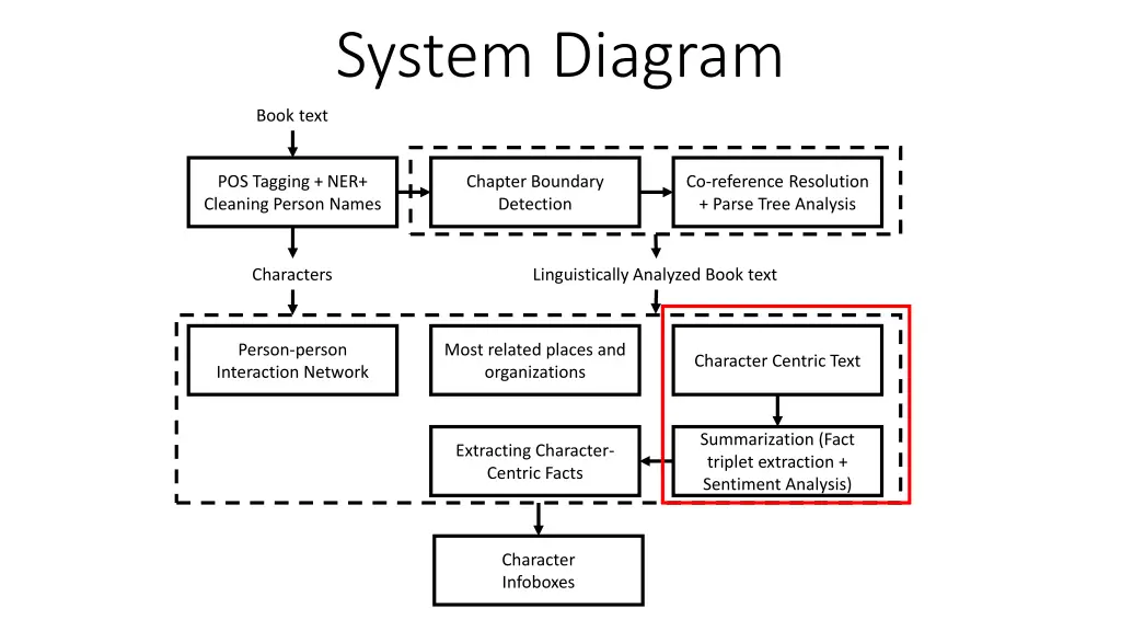 system diagram 4