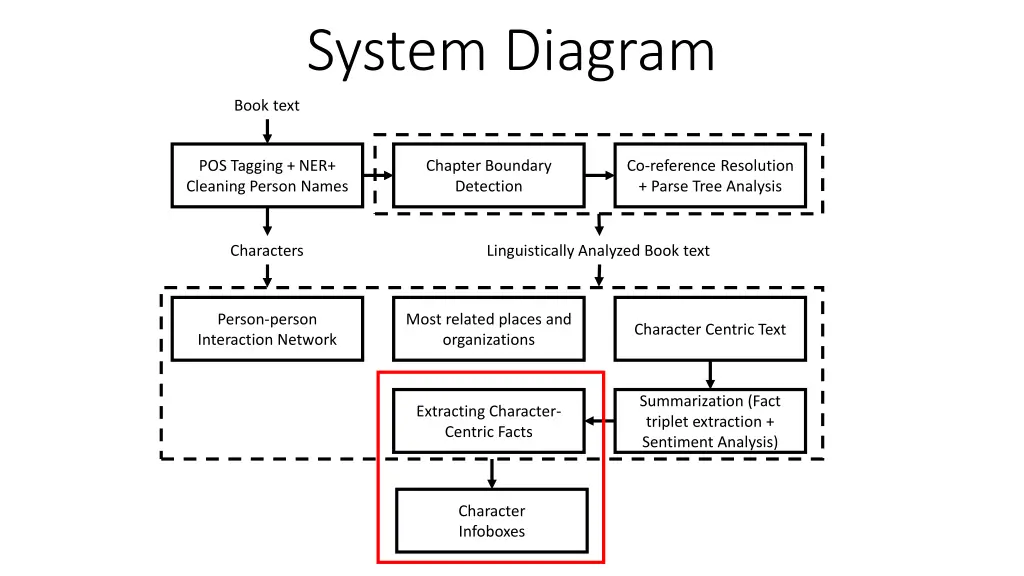 system diagram 5