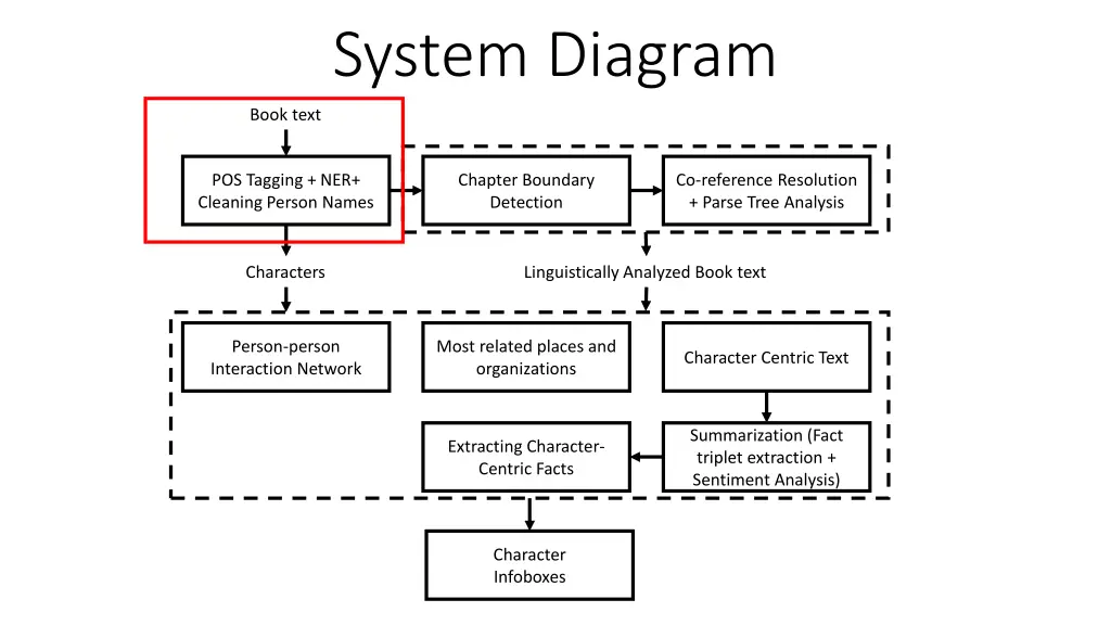 system diagram