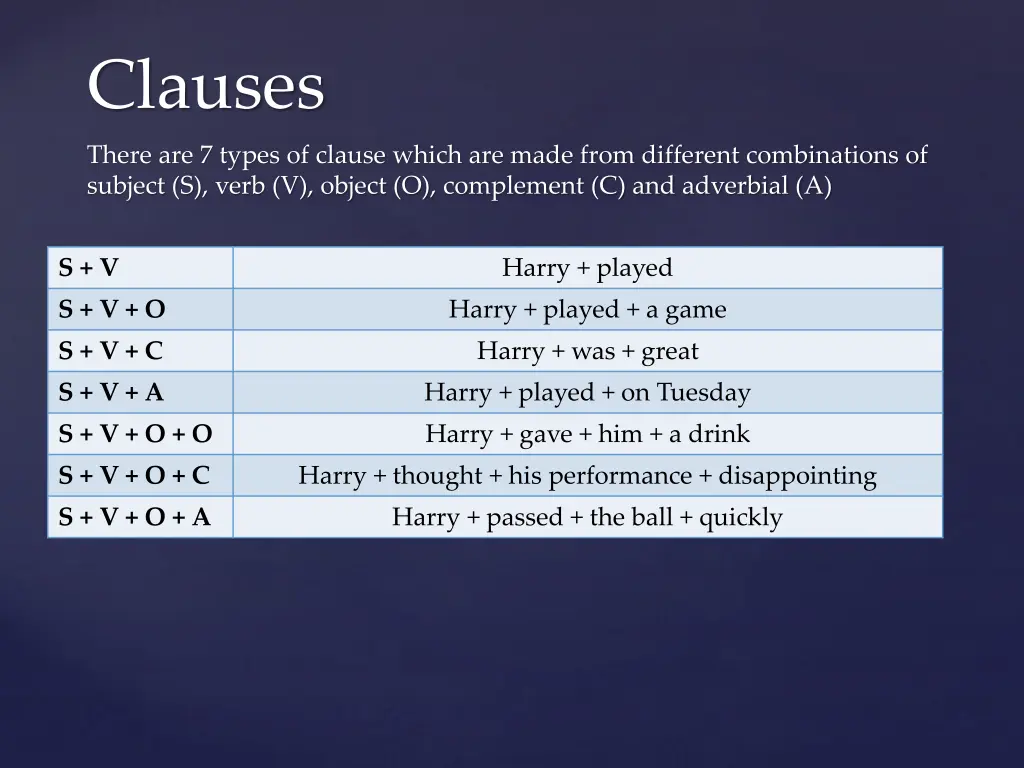 clauses