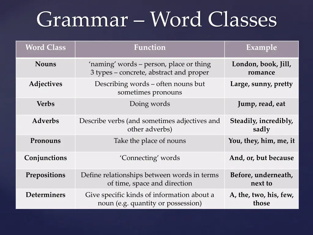 grammar word classes