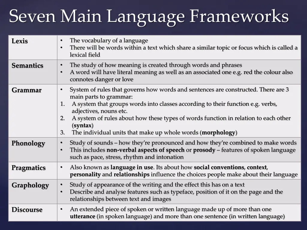 seven main language frameworks