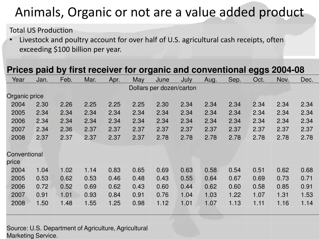 animals organic or not are a value added product 3