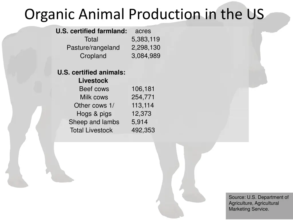 organic animal production in the us 1