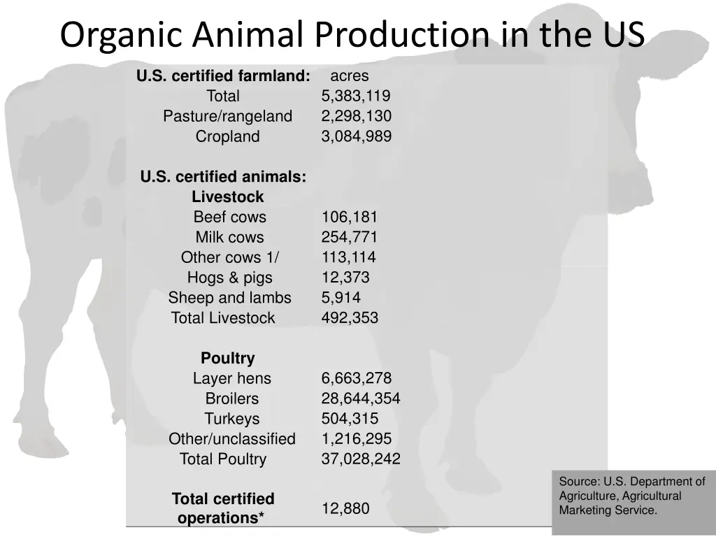 organic animal production in the us 2