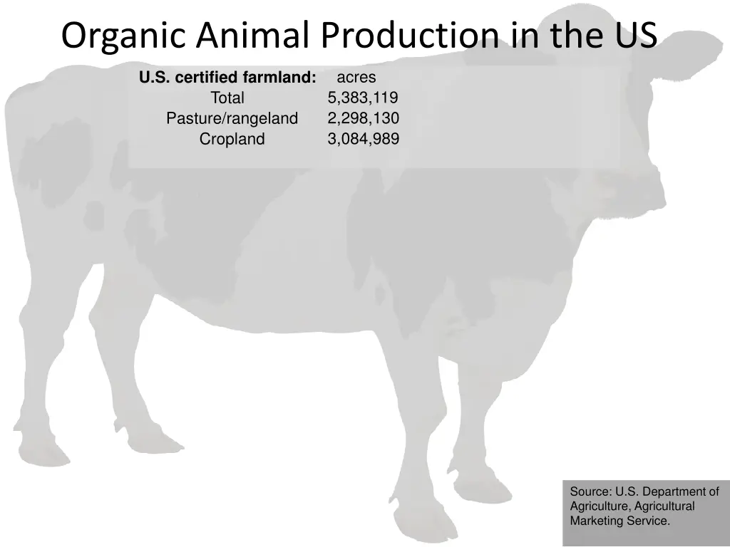 organic animal production in the us