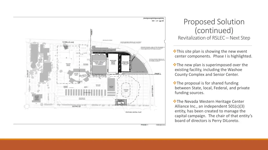 proposed solution continued revitalization