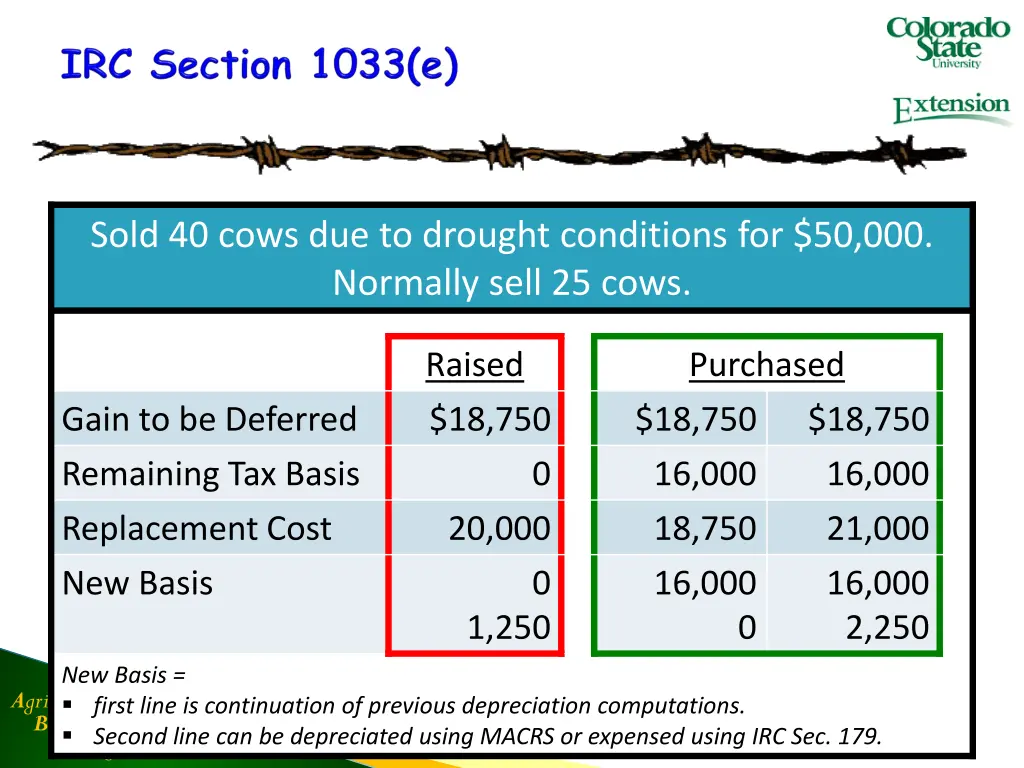 sold 40 cows due to drought conditions