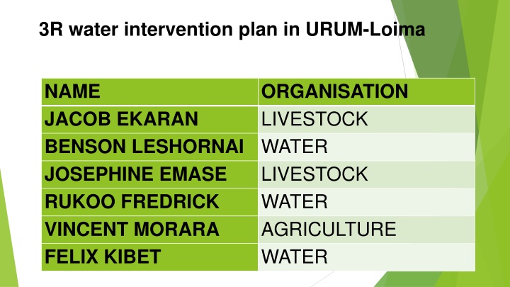 3r water intervention plan in urum loima