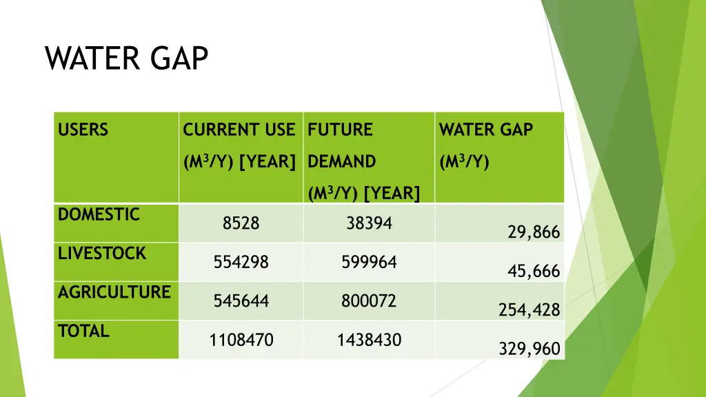 water gap