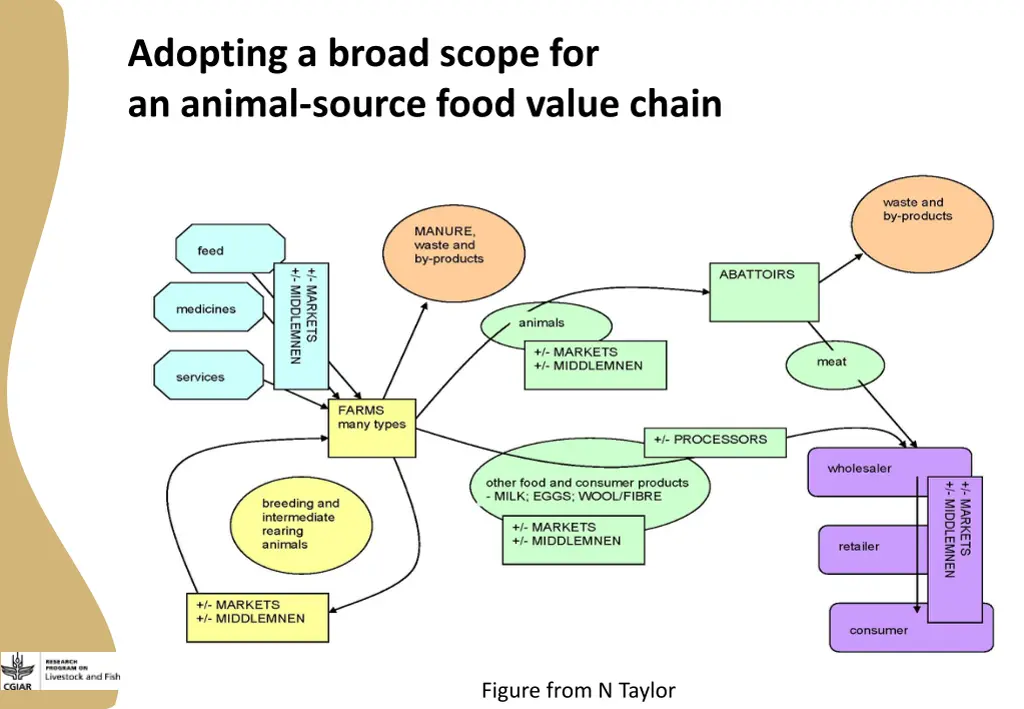 adopting a broad scope for an animal source food