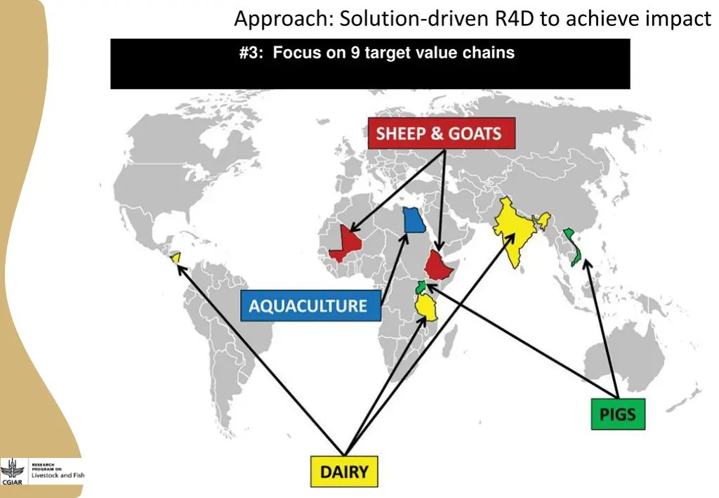 approach solution driven r4d to achieve impact 2