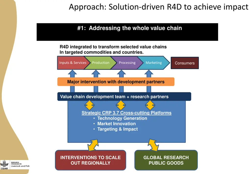 approach solution driven r4d to achieve impact