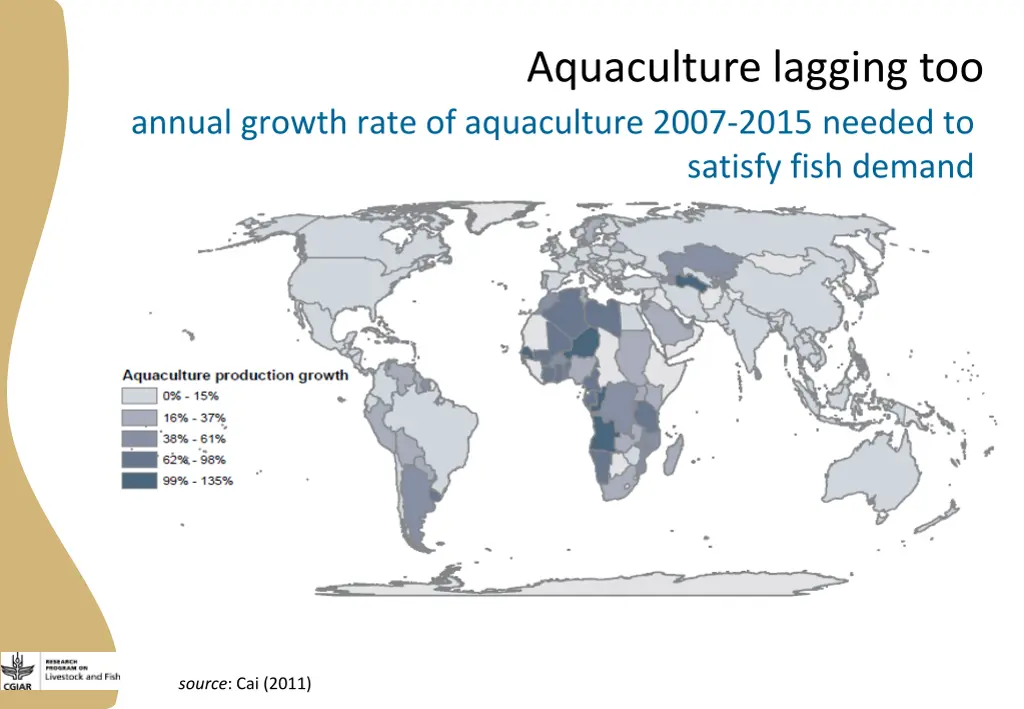 aquaculture lagging too