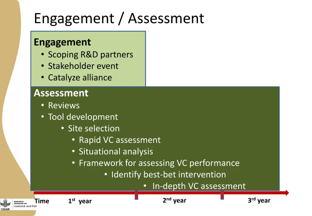 engagement assessment