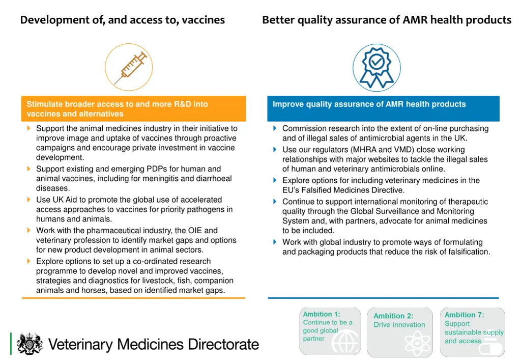 development of and access to vaccines