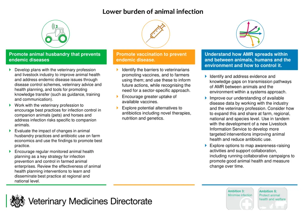 lower burden of animal infection