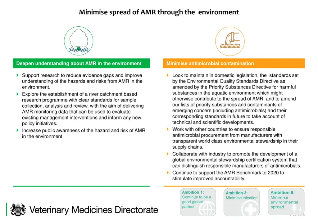 minimise spread of amr through the environment