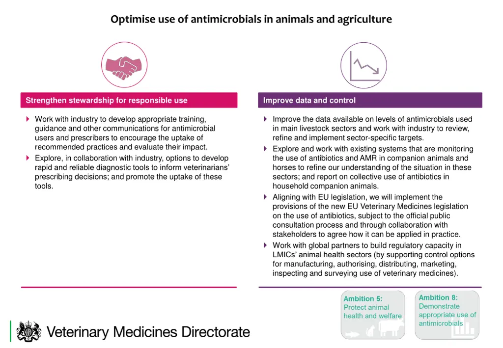 optimise use of antimicrobials in animals