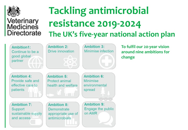 tackling antimicrobial resistance 2019 2024