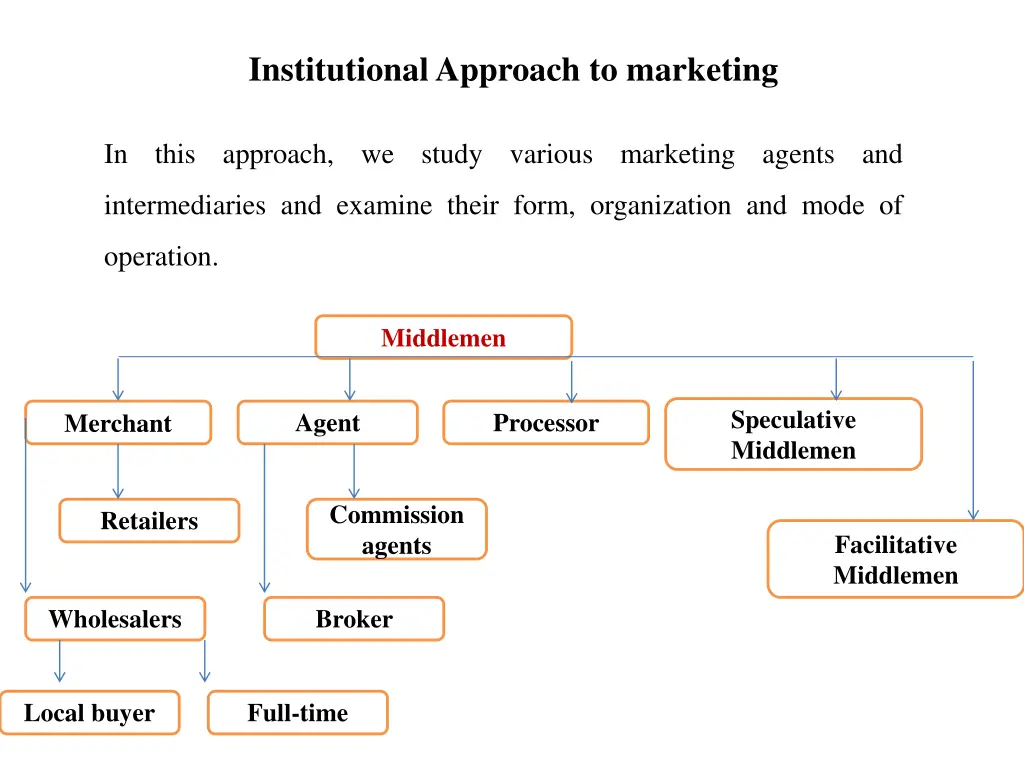 institutional approach to marketing