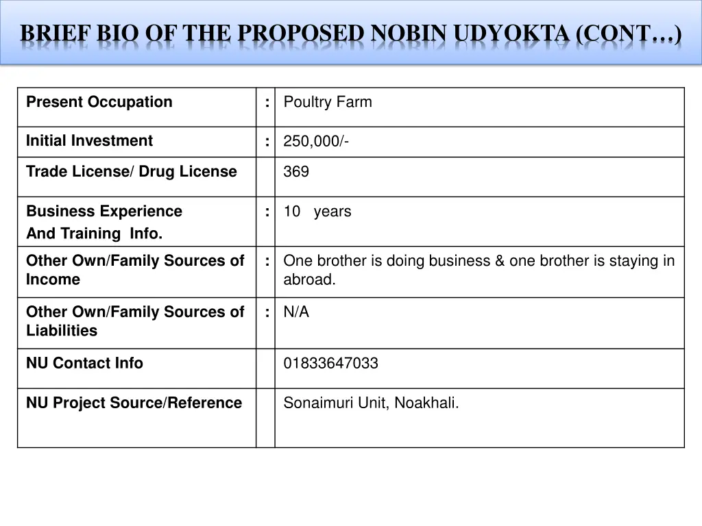 brief bio of the proposed nobin udyokta cont