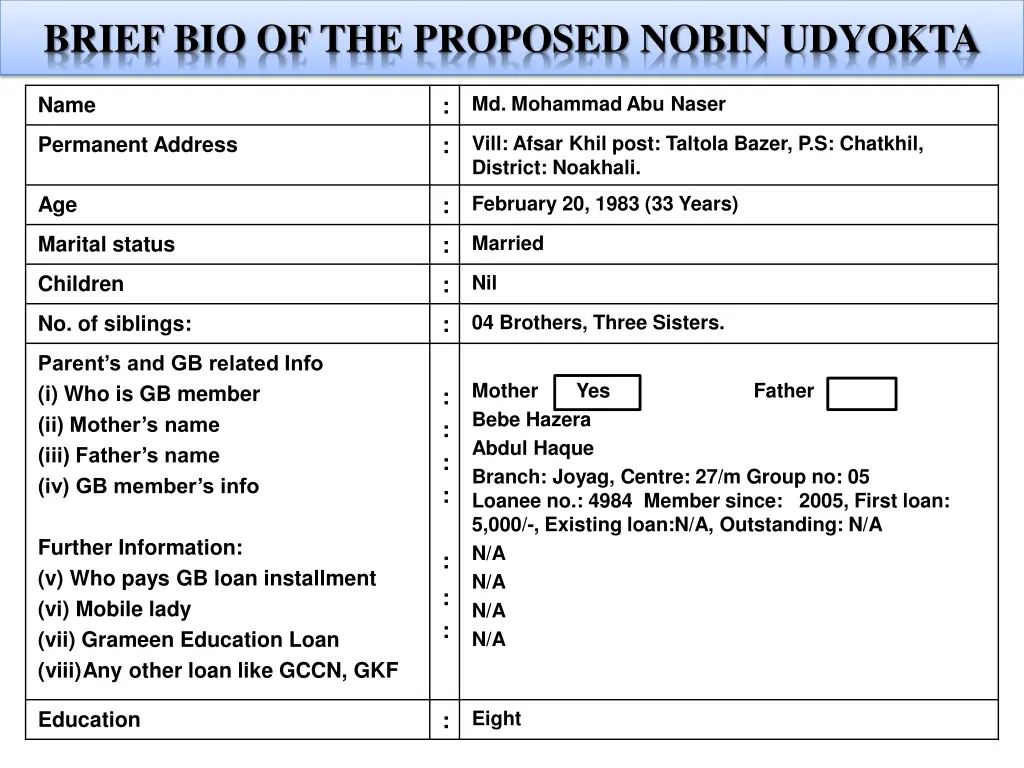 brief bio of the proposed nobin udyokta