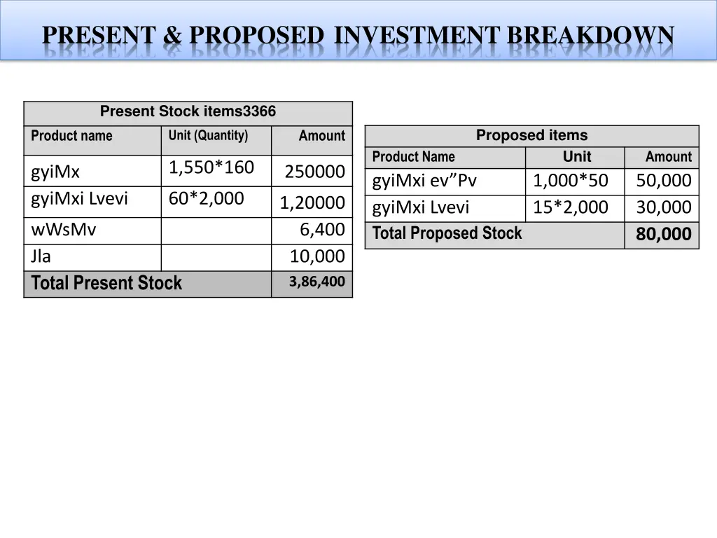 present proposed investment breakdown 1