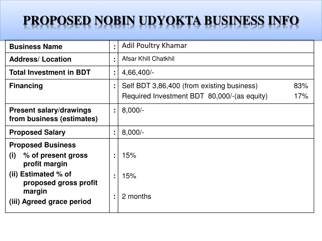 proposed nobin udyokta business info