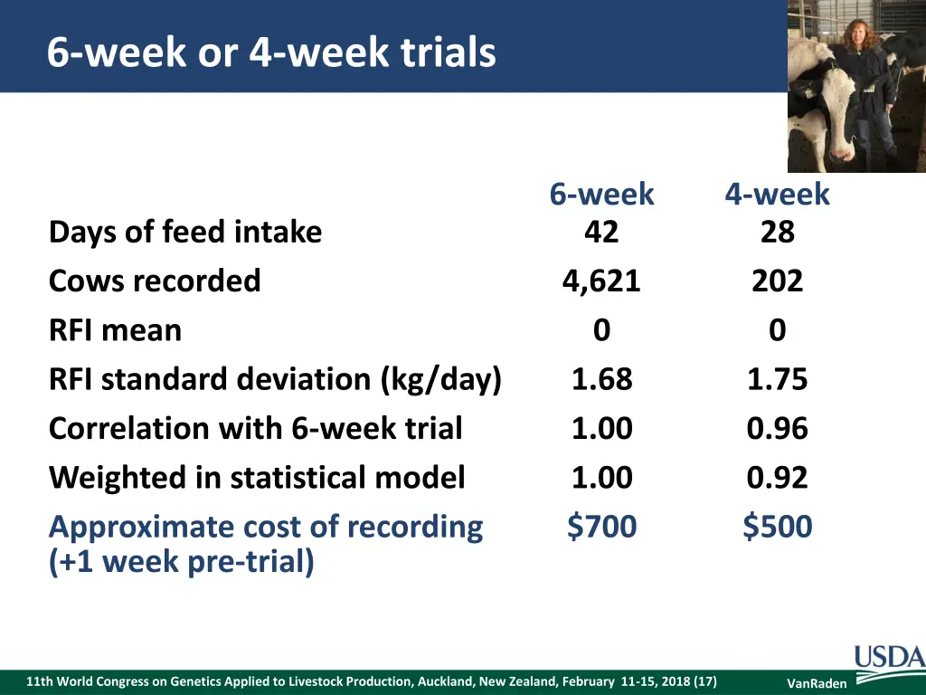 6 week or 4 week trials