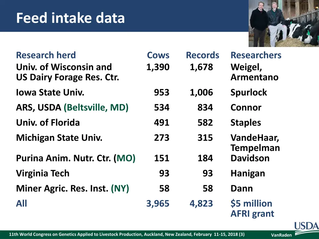 feed intake data