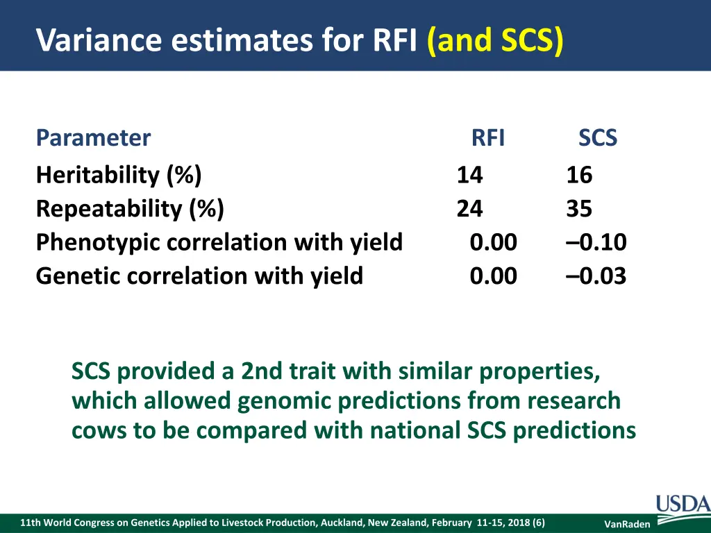 variance estimates for rfi and scs