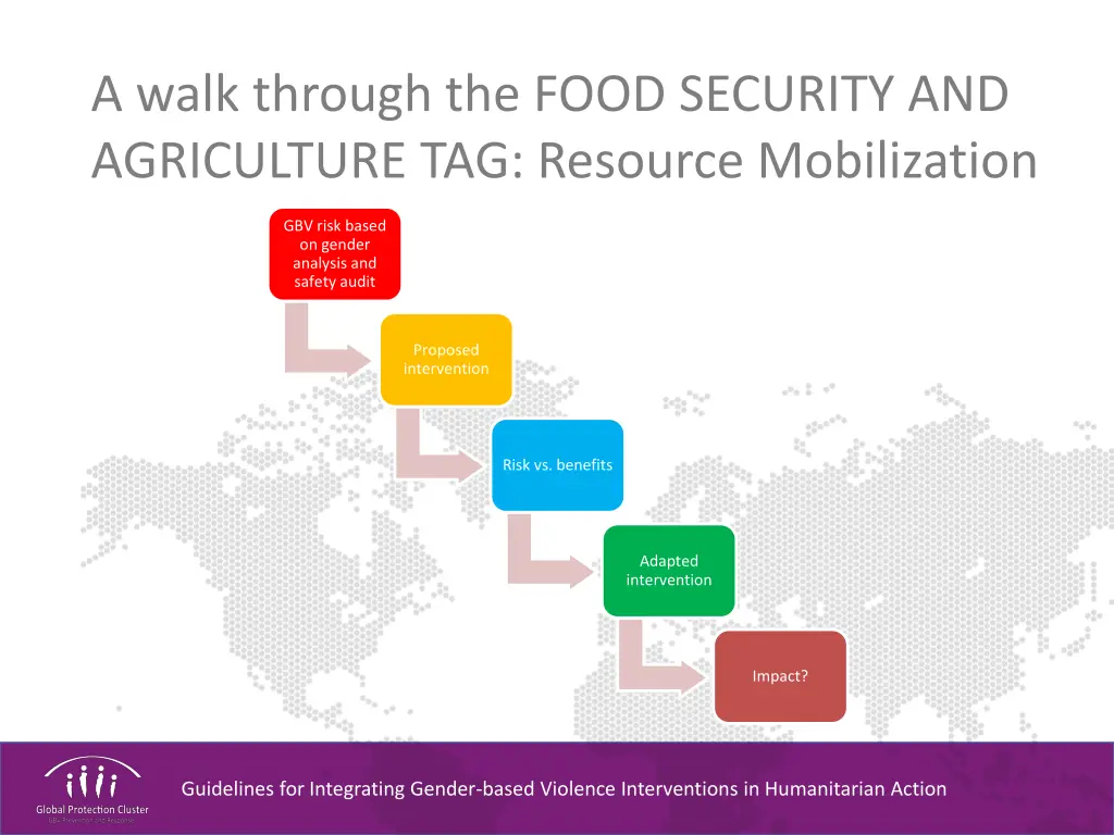 a walk through the food security and agriculture 2