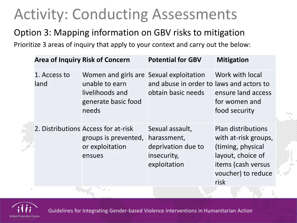 activity conducting assessments option 3 mapping