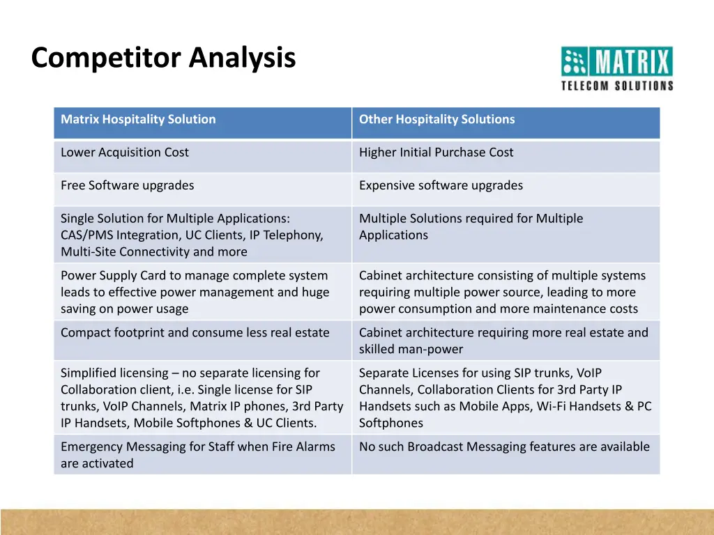 competitor analysis 1