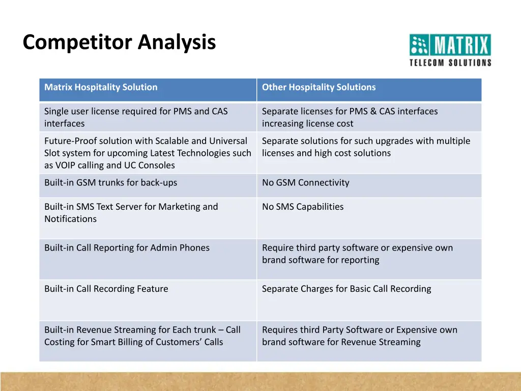 competitor analysis 2