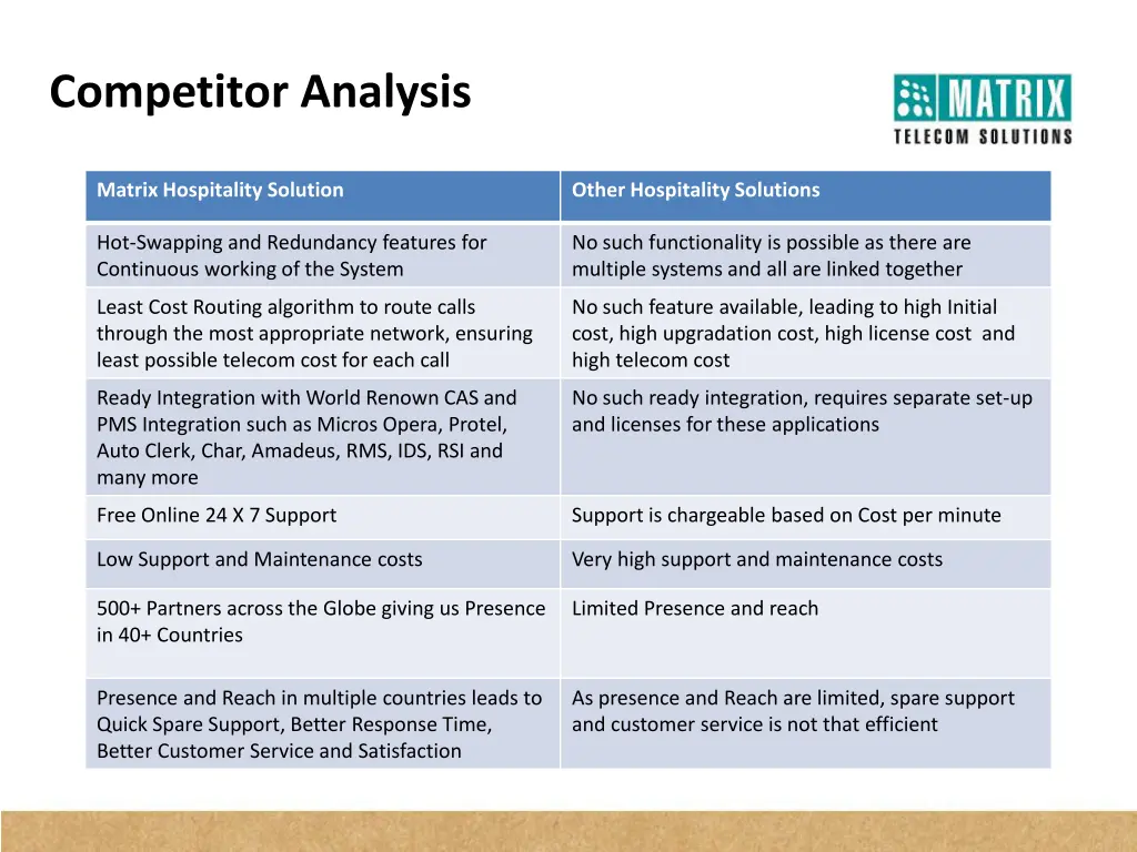 competitor analysis 3