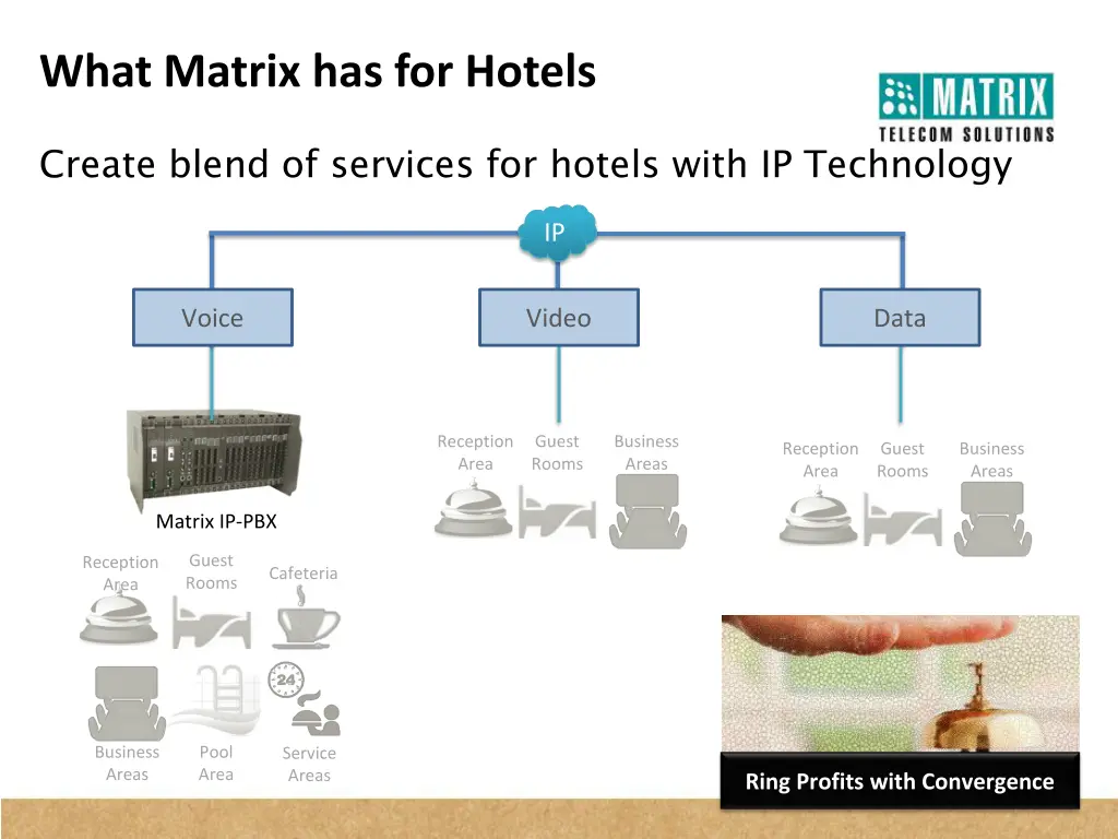 what matrix has for hotels 2