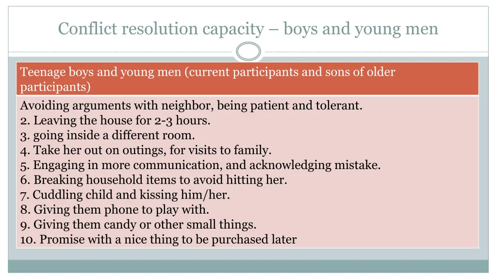 conflict resolution capacity boys and young men